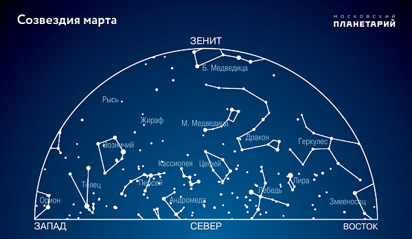 Звездное небо марта 2024