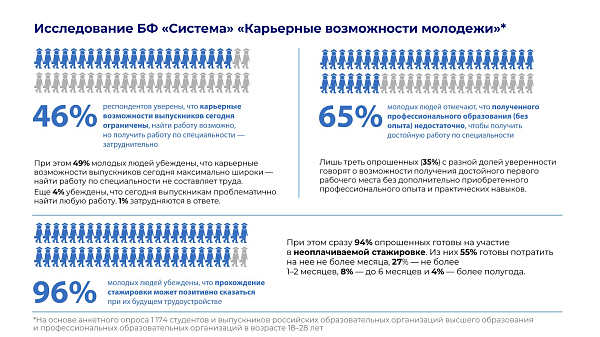 Как стажировки помогают молодежи в профессиональном старте?