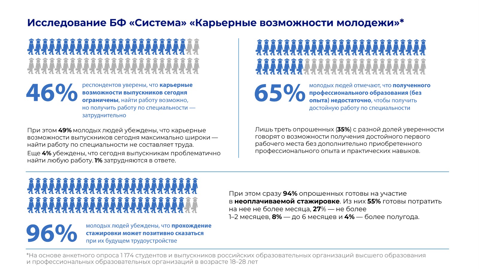 Как стажировки помогают молодежи в профессиональном старте?