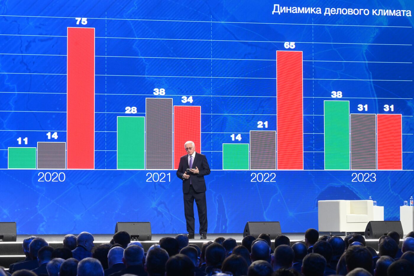 Достижения Строительной Отрасли 